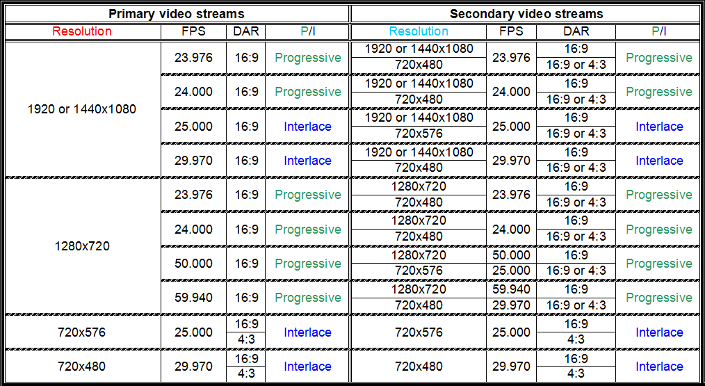 h264 encoding ffmpeg